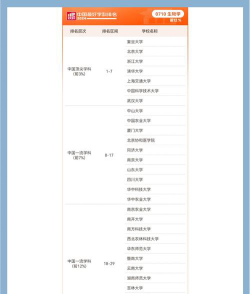 2024清华学校的专业排名
