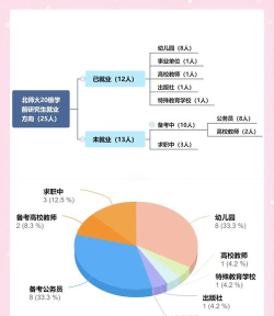 幼儿教育专业的好就业吗