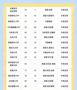 翻译专业世界学校排名