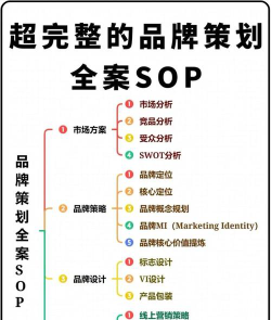2024年品牌策划学什么专业的