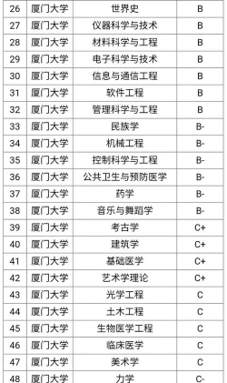 考研的冷门专业排名