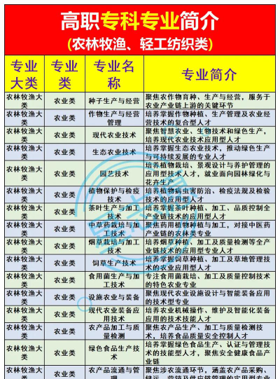 专科生农牧专业好就业吗