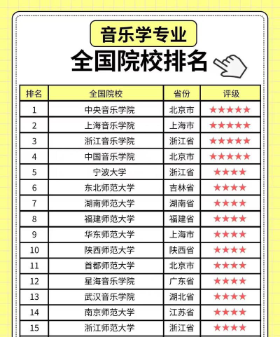 音乐艺术生有什么专业和学校可以选