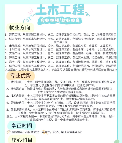 土工类专业好就业吗