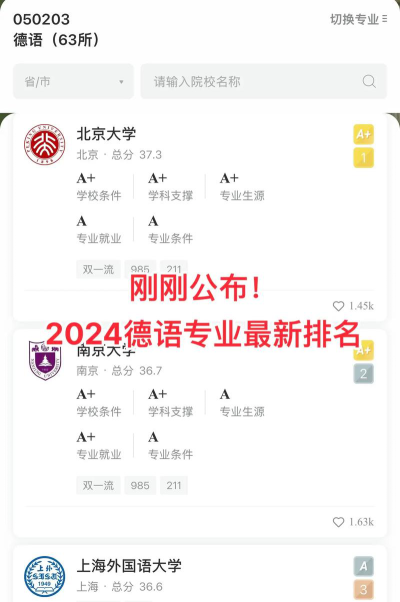 2024年出国德语学什么专业好