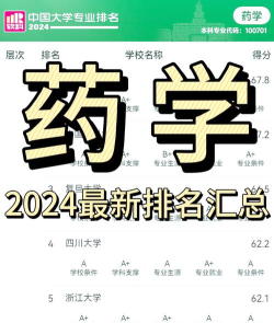 2024年生药学专业排名