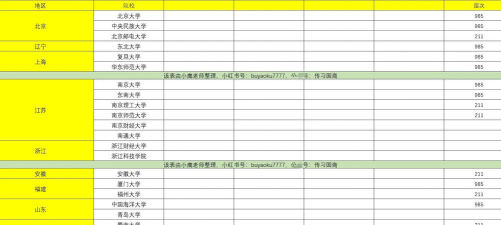 2024年国际商务专业硕士排名