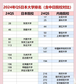 2024年日本的环境专业排名