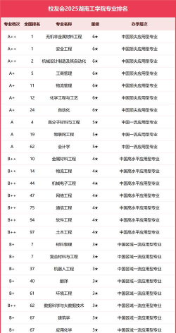 专科工学类专业排名