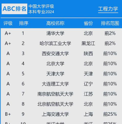 2024年大学力学专业排名
