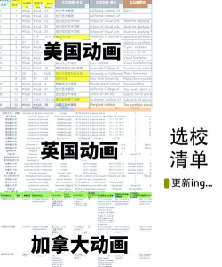 2024年产品动画专业学什么好