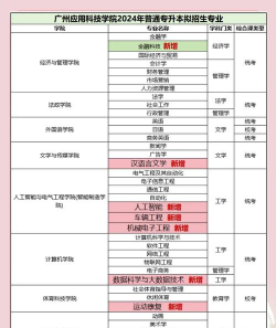 2024年同学适合学什么专业好
