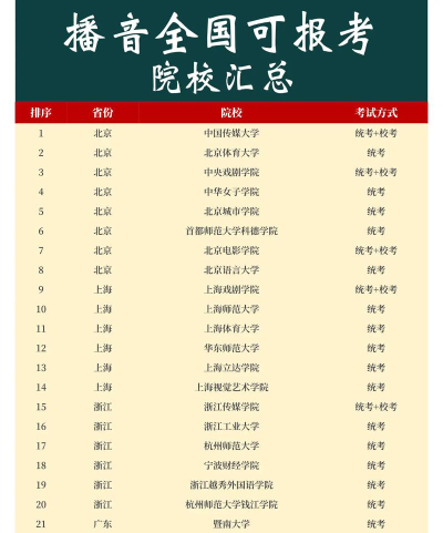 播音主持专业院校有哪些