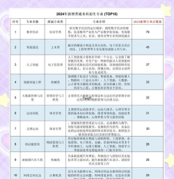 2024年学生究竟应该学什么专业