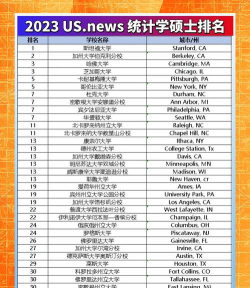 20242023年热门专业排名