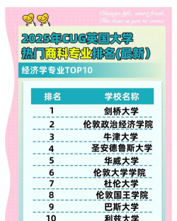 经济和商学专业排名