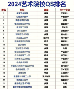 2024艺术高校建筑专业排名