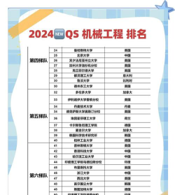 2024年学机械的话什么专业好