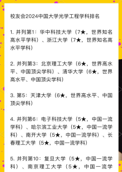 2024年世界光学专业排名