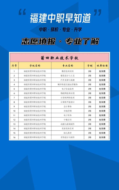 2024年莆田学什么专业最好就业