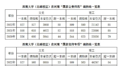西南公费师范专业排名