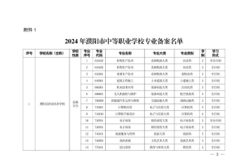 2024年濮阳男学什么专业好
