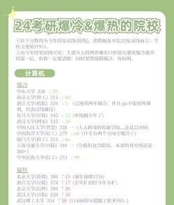 2024年冷门的硕士专业排名