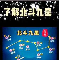 2024年占星学什么专业好