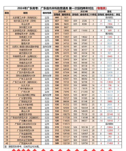 2024年环境经济专业排名