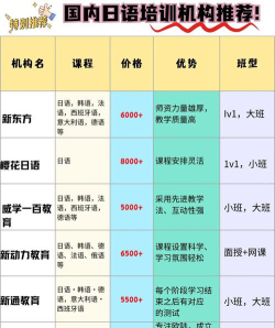 2024年什么专业能学日语好