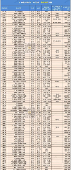 云梦中等职业技术学校2024年学费多少钱
