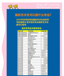 2024年想学摄影学什么专业好