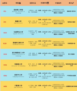 2024年大专瑞典学什么专业好