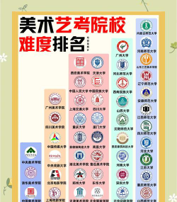 6大艺术学院哪个最好考