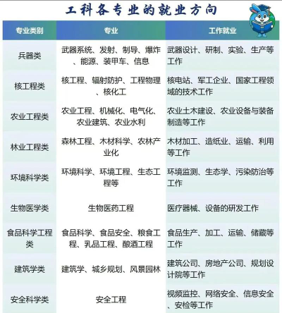 2024年办厂要学什么专业好