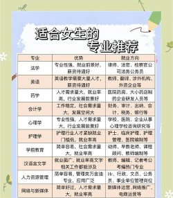2024年高中女孩都学什么专业