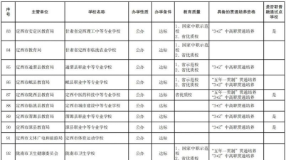 甘肃实验中等专业学校2024年学费多少