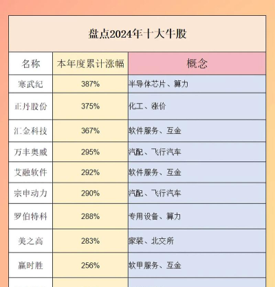 2024年炒股要学什么专业好