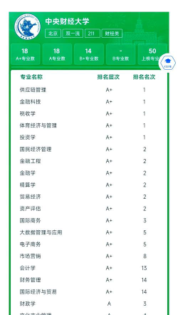 2024中央财大专业排名