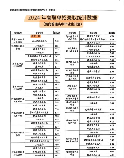 2024年河北男孩学什么专业好呢