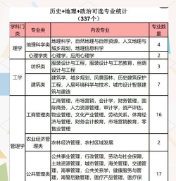 2024年政治专业需要学什么科学