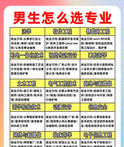 2024年毕业学什么专业好男孩