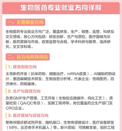 生物和医药专业好就业吗
