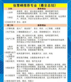 2024年宝宝学什么专业好就业