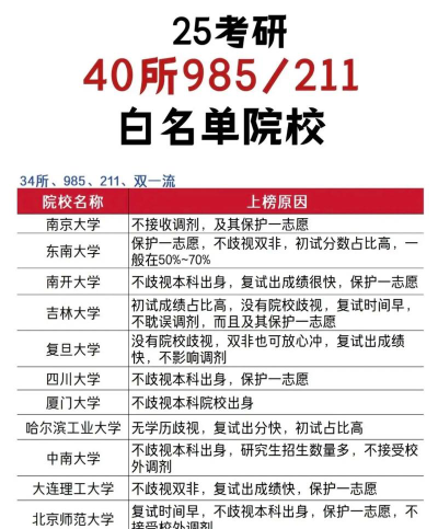 白工大硕士专业排名