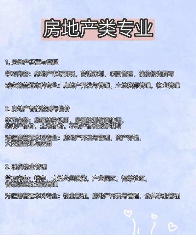 2024年房产专业学什么课好学