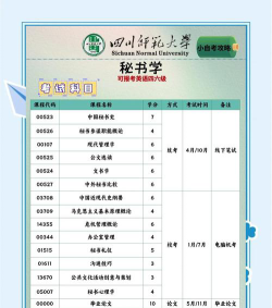 2024年秘书专业学什么课程好