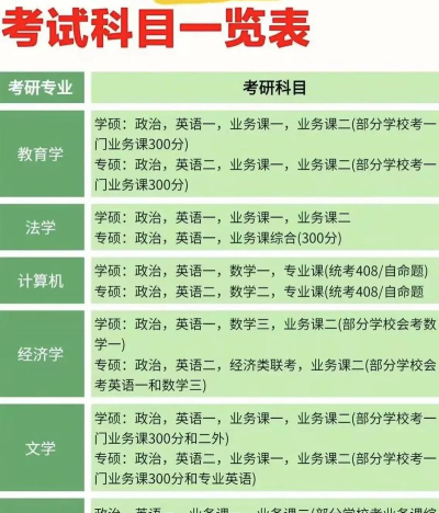 2024年物理专业考研学什么科目
