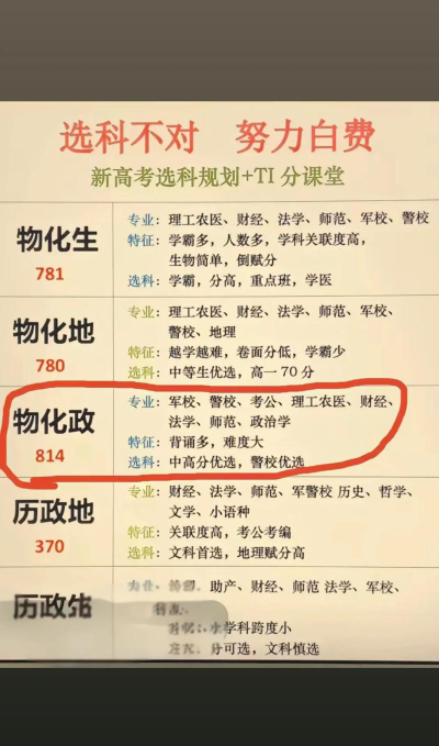 物化政组合好吗
