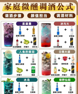 2024年想学调酒学什么专业好